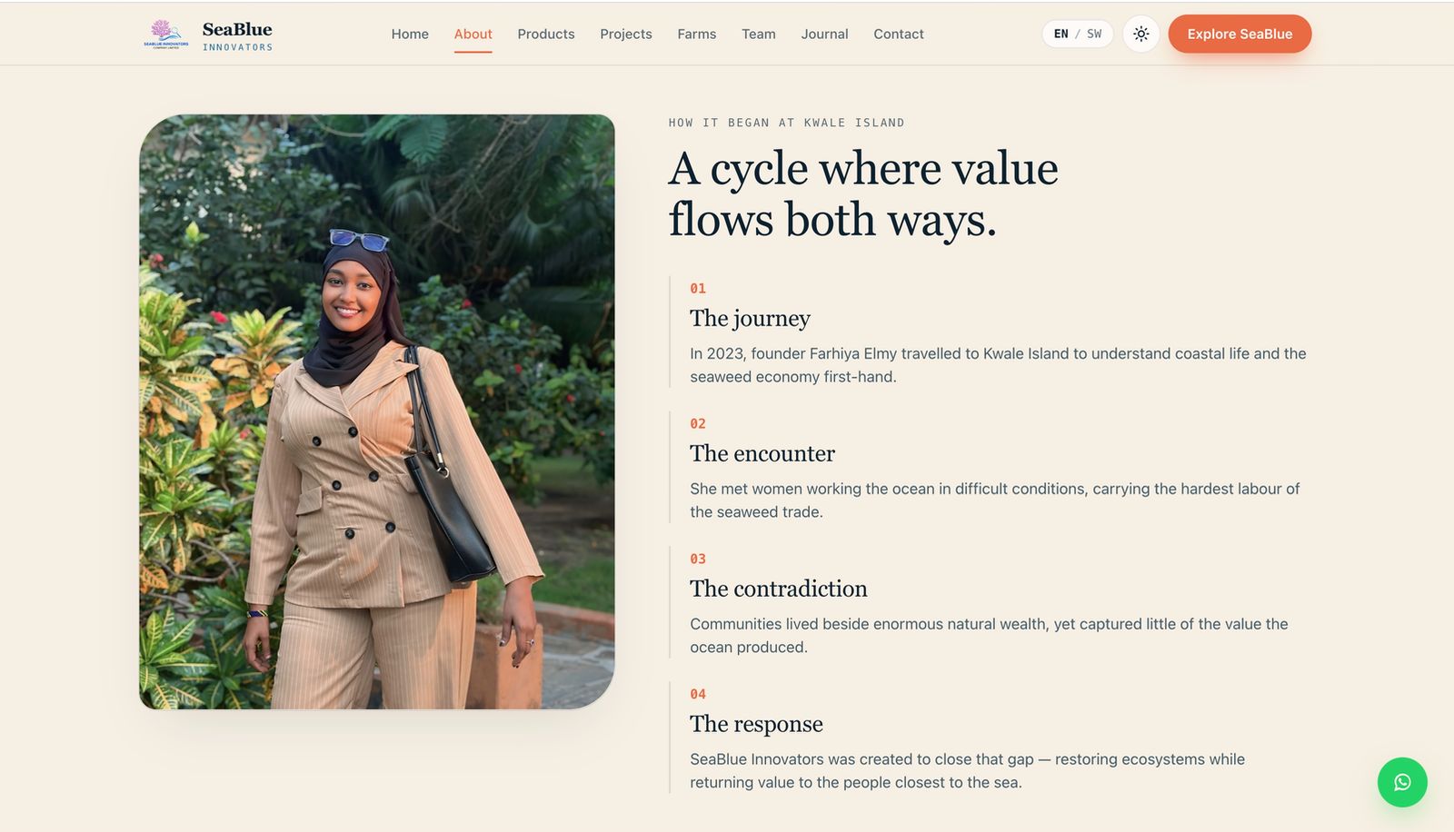 Seablue Innovators About section